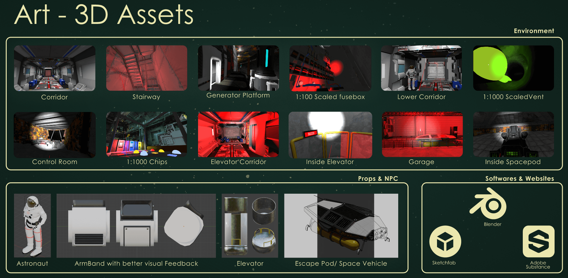 Production board showing station environments, scale-specific spaces, props, and tools