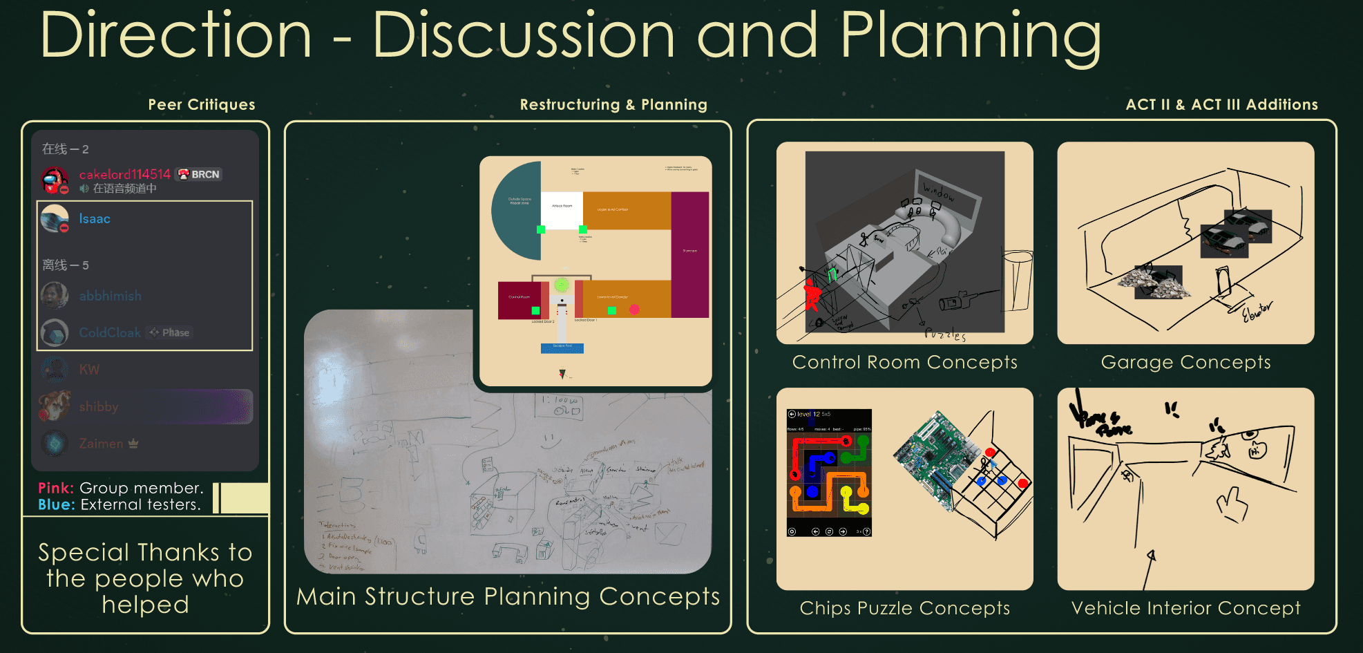 Planning board with peer critique, level flow mapping, and room concepts